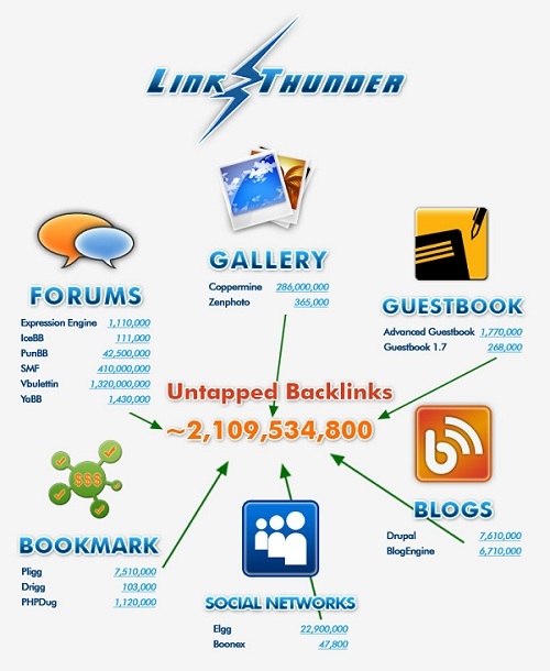 Product picture  Link Thunder Software